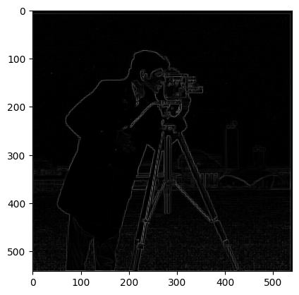 Gradient Magnitude image