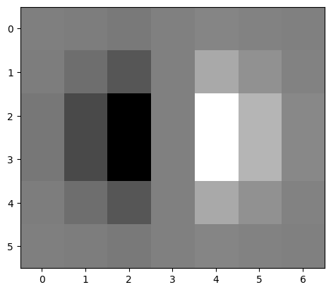 dx and Gaussian combined kernel