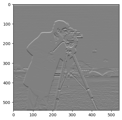 Gaussian smoothing, then dy kernel