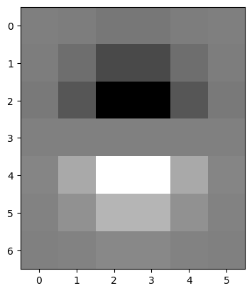 dy and Gaussian combined kernel